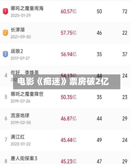 电影《痴迷》票房破2亿-第2张图片