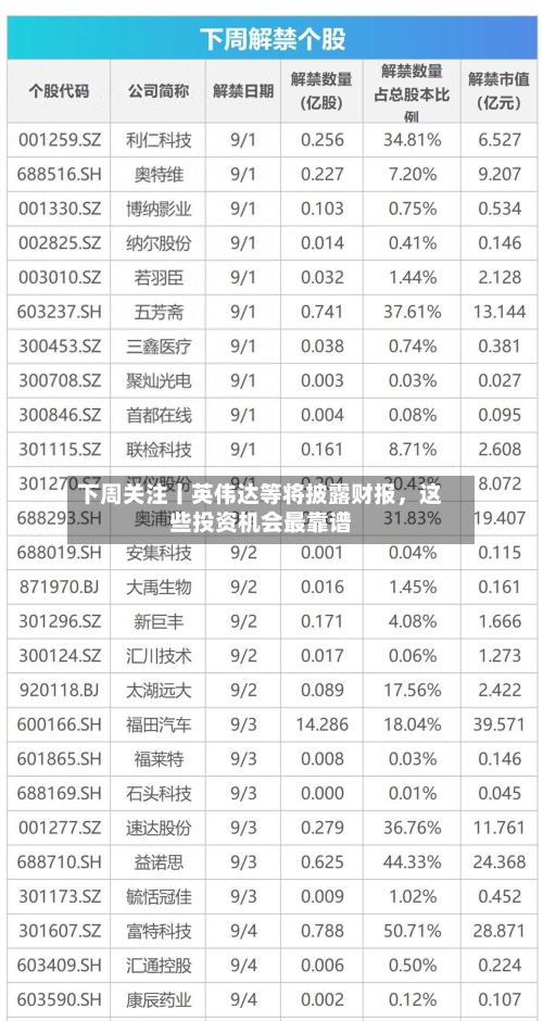 下周关注丨英伟达等将披露财报	，这些投资机会最靠谱-第2张图片