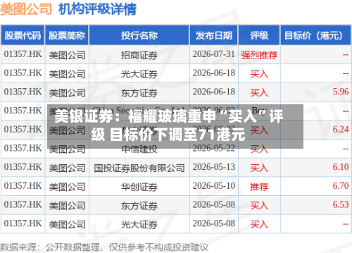 美银证券：福耀玻璃重申“买入”评级 目标价下调至71港元-第1张图片