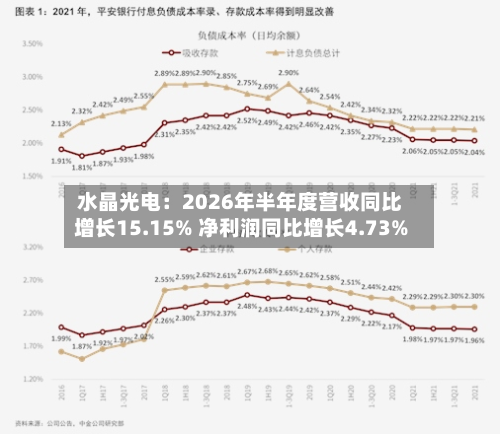 水晶光电：2026年半年度营收同比增长15.15% 净利润同比增长4.73%-第2张图片