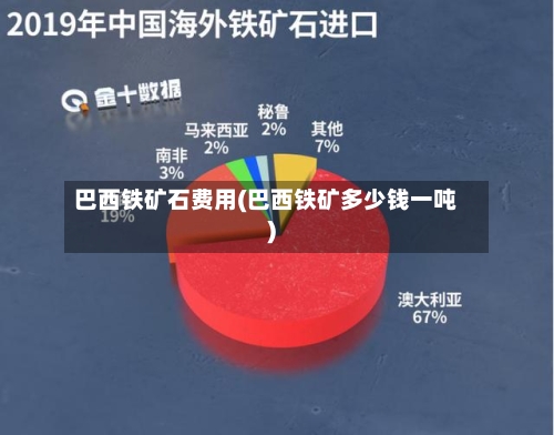 巴西铁矿石费用(巴西铁矿多少钱一吨)-第2张图片