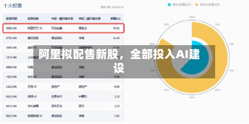 阿里拟配售新股，全部投入AI建设-第2张图片