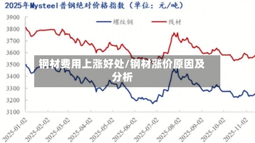 钢材费用上涨好处/钢材涨价原因及分析-第2张图片