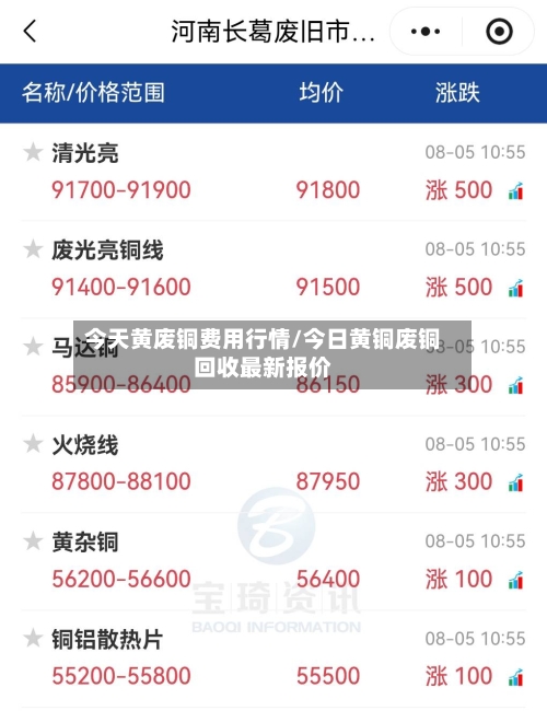 今天黄废铜费用行情/今日黄铜废铜回收最新报价