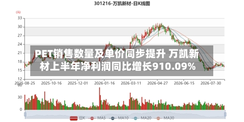 PET销售数量及单价同步提升 万凯新材上半年净利润同比增长910.09%-第2张图片