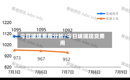今日玻璃费用分析/今日玻璃现货费用-第2张图片