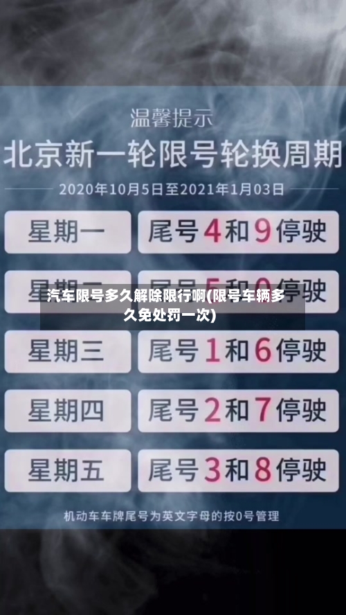 汽车限号多久解除限行啊(限号车辆多久免处罚一次)