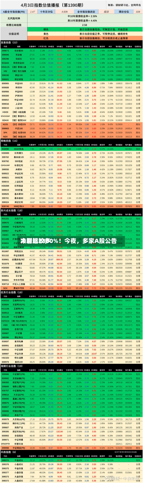 净利比较多大增超2100%！今夜	，多家A股公告-第2张图片