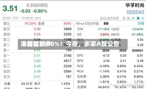 净利比较多大增超2100%！今夜，多家A股公告-第3张图片