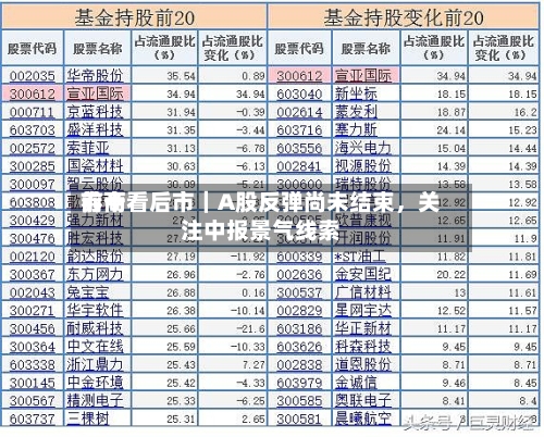 前十券商看后市｜A股反弹尚未结束	，关注中报景气线索-第2张图片