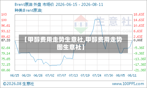 【甲醇费用走势生意社,甲醇费用走势图生意社】