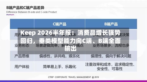 Keep 2026半年报：消费品增长强势回归，垂类模型能力向C端、B端全面输出-第2张图片