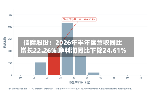 佳隆股份：2026年半年度营收同比增长22.26% 净利润同比下降24.61%-第2张图片