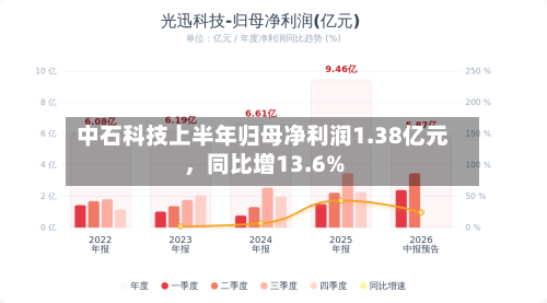 中石科技上半年归母净利润1.38亿元，同比增13.6%-第1张图片