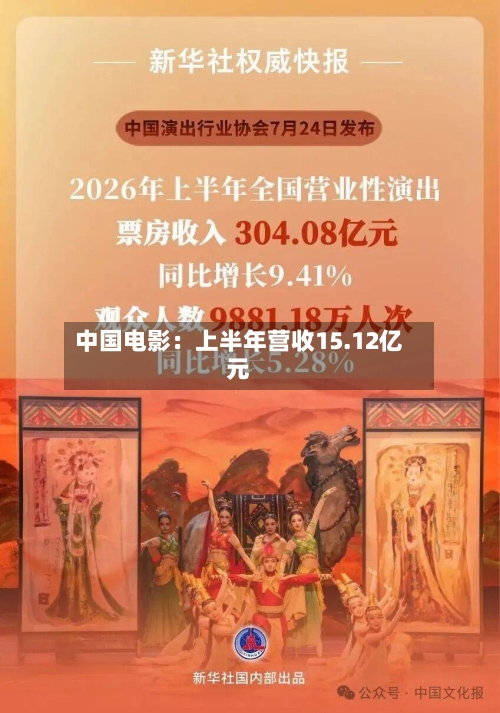 中国电影：上半年营收15.12亿元-第2张图片
