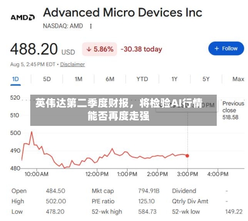 英伟达第二季度财报	，将检验AI行情能否再度走强-第3张图片