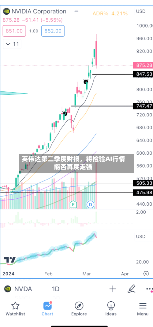 英伟达第二季度财报，将检验AI行情能否再度走强-第2张图片
