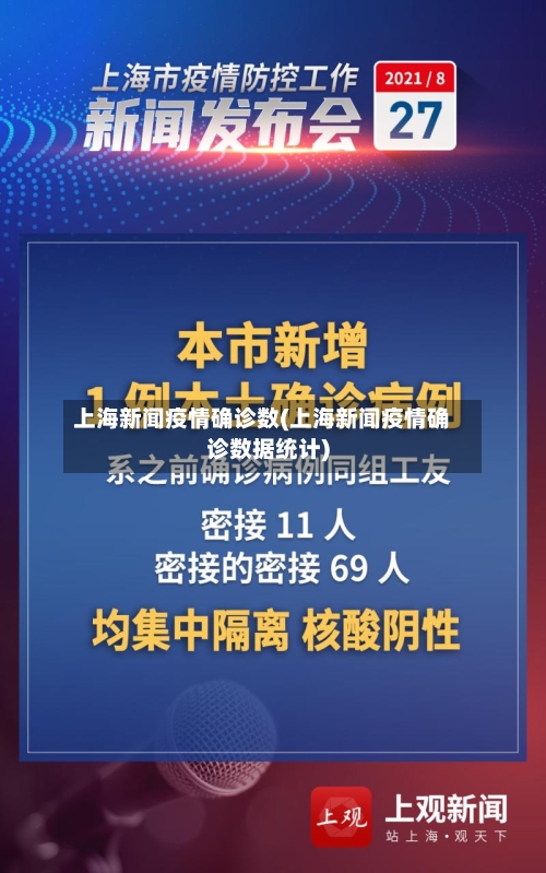 上海新闻疫情确诊数(上海新闻疫情确诊数据统计)