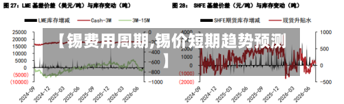 【锡费用周期,锡价短期趋势预测】-第2张图片