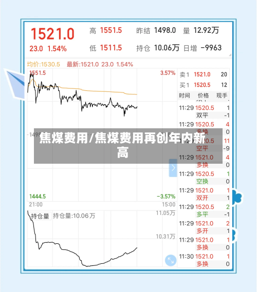 焦煤费用/焦煤费用再创年内新高