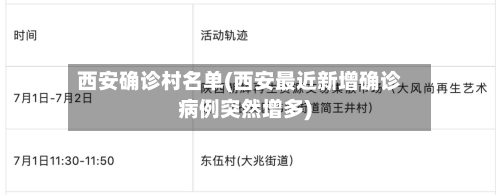 西安确诊村名单(西安最近新增确诊病例突然增多)-第2张图片