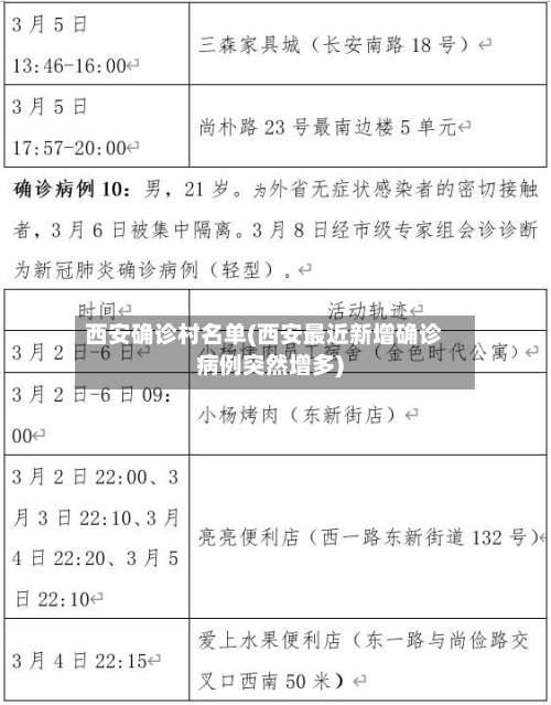 西安确诊村名单(西安最近新增确诊病例突然增多)-第3张图片