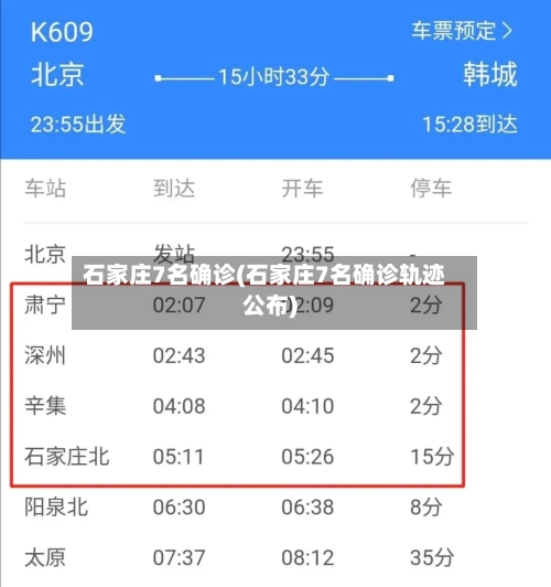 石家庄7名确诊(石家庄7名确诊轨迹公布)