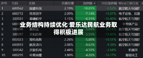 业务结构持续优化 爱乐达民航业务取得积极进展-第2张图片