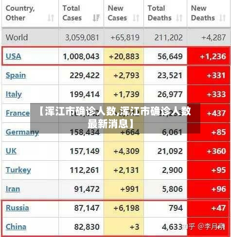 【浑江市确诊人数,浑江市确诊人数最新消息】