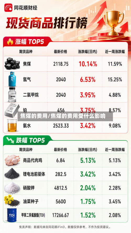 焦煤的费用/焦煤的费用受什么影响-第2张图片