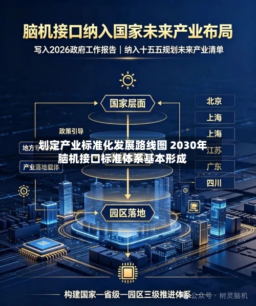 划定产业标准化发展路线图 2030年脑机接口标准体系基本形成