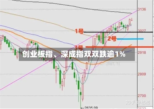 创业板指、深成指双双跌逾1%-第1张图片