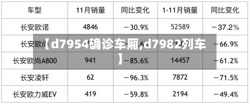 【d7954确诊车厢,d7982列车】-第2张图片
