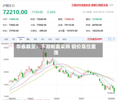 华泰期货：下游刚需采购 铜价高位震荡-第3张图片