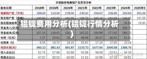铝锭费用分析(铝锭行情分析)