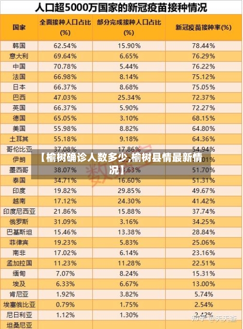 【榆树确诊人数多少,榆树县情最新情况】-第2张图片