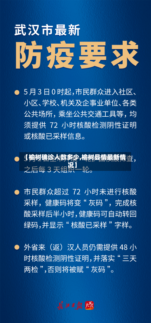 【榆树确诊人数多少,榆树县情最新情况】-第3张图片
