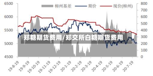郑糖期货费用/郑交所白糖期货费用-第2张图片