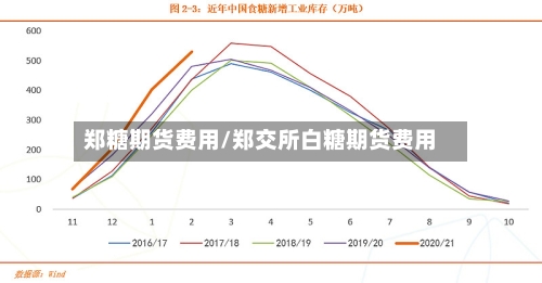 郑糖期货费用/郑交所白糖期货费用