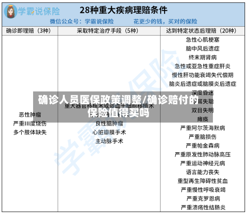 确诊人员医保政策调整/确诊赔付的保险值得买吗