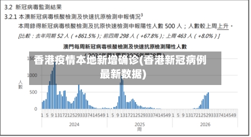 香港疫情本地新增确诊(香港新冠病例最新数据)-第2张图片
