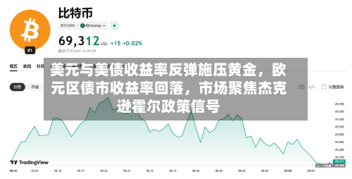 美元与美债收益率反弹施压黄金	，欧元区债市收益率回落，市场聚焦杰克逊霍尔政策信号-第2张图片