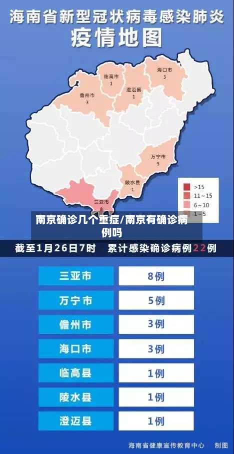 南京确诊几个重症/南京有确诊病例吗-第2张图片