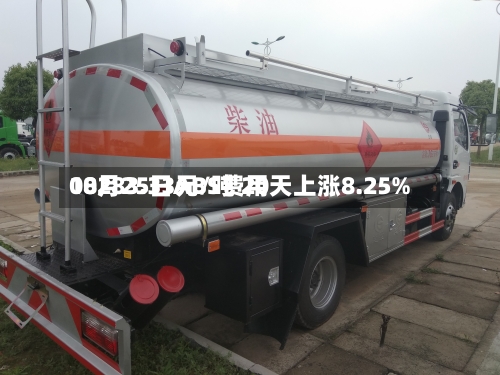 08月25日ABS费用10283.33元/吨 20天上涨8.25%-第1张图片