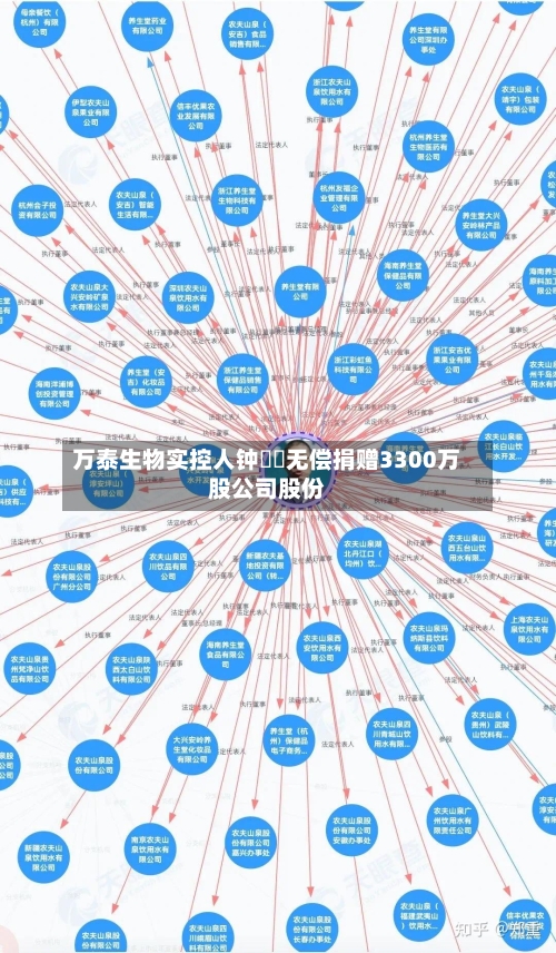 万泰生物实控人钟睒睒无偿捐赠3300万股公司股份