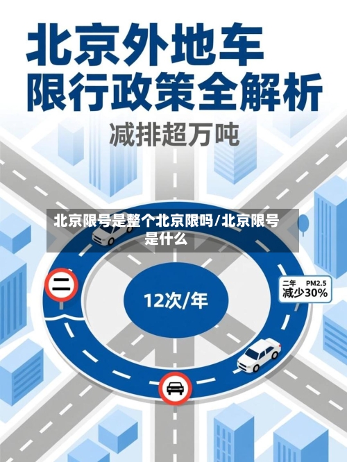 北京限号是整个北京限吗/北京限号是什么