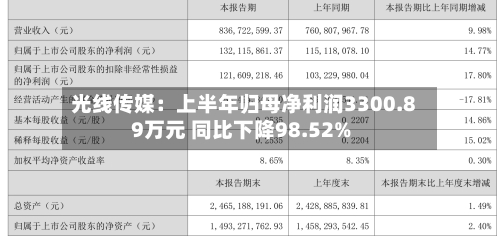 光线传媒：上半年归母净利润3300.89万元 同比下降98.52%-第2张图片