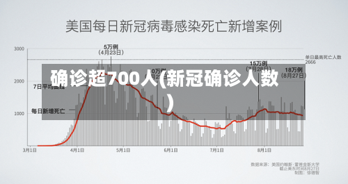 确诊超700人(新冠确诊人数)-第2张图片