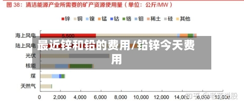 最近锌和铅的费用/铅锌今天费用