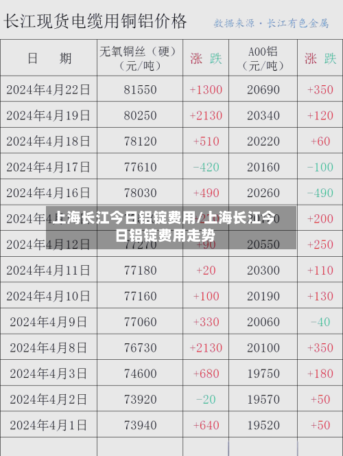 上海长江今日铝锭费用/上海长江今日铝锭费用走势